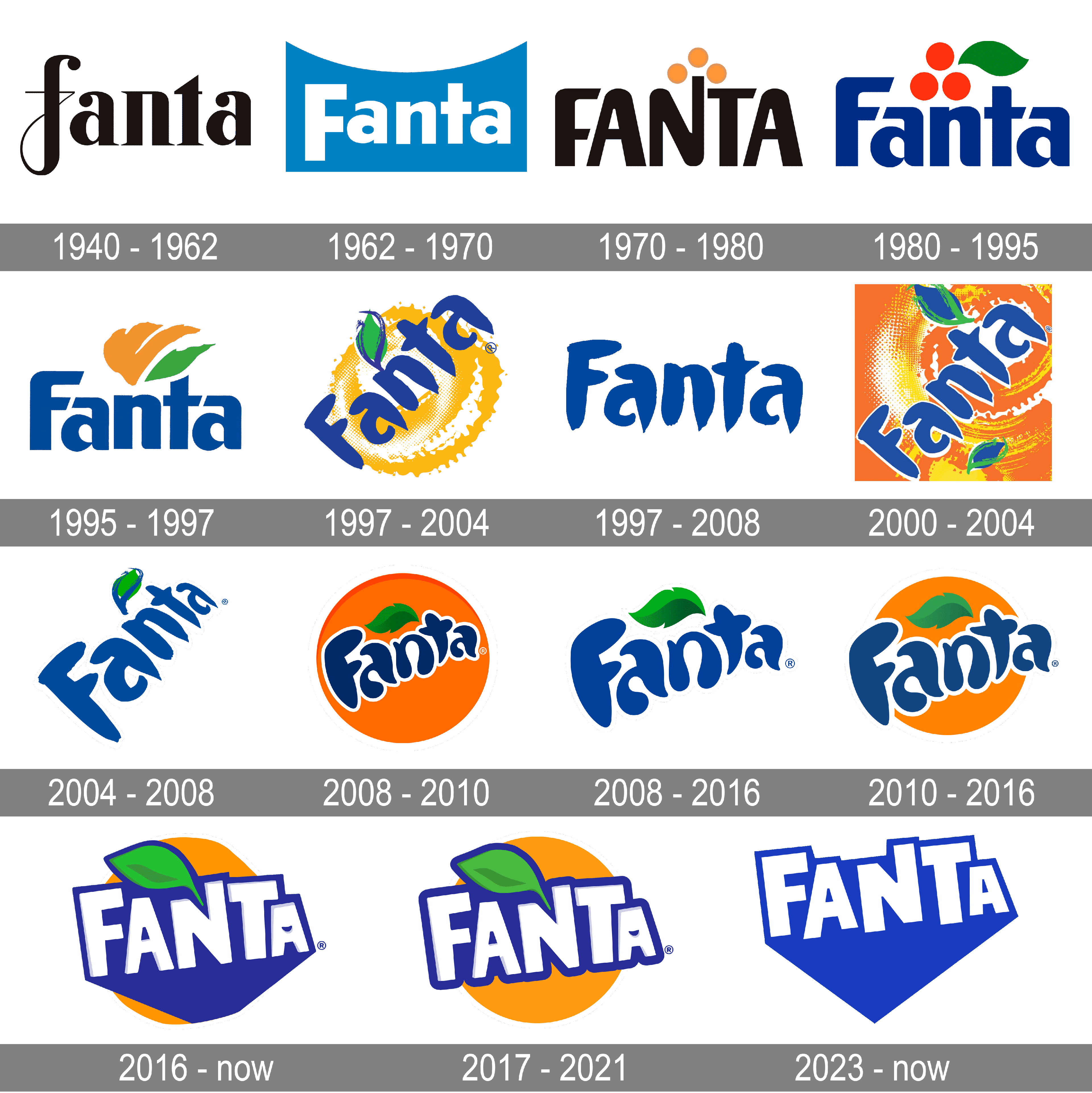 Rebranding Logo Fanta Ita
