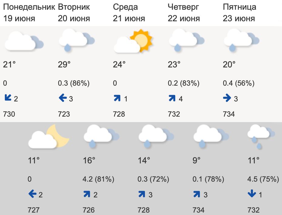 Хорошая погода в июне. Синоптики дождь обещали.