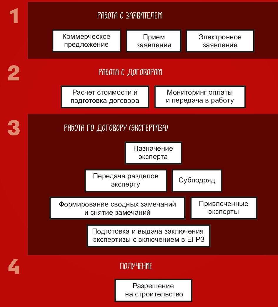 Мс проект саранск