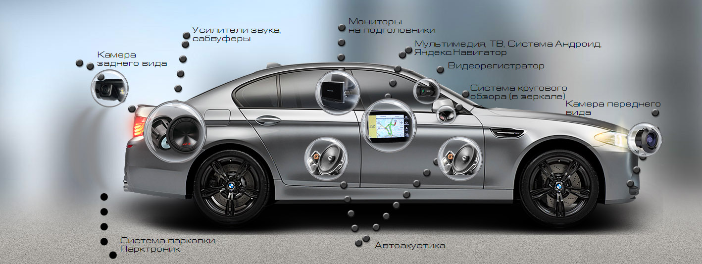 Сайт комплектаций автомобилей. Комплектация автомобиля. Базовая комплектация машины. Начальная комплектация авто. Виды комплектаций машин.