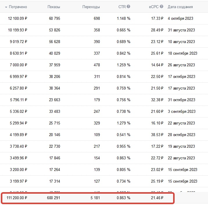 Один из 5 рекламных кабинетов