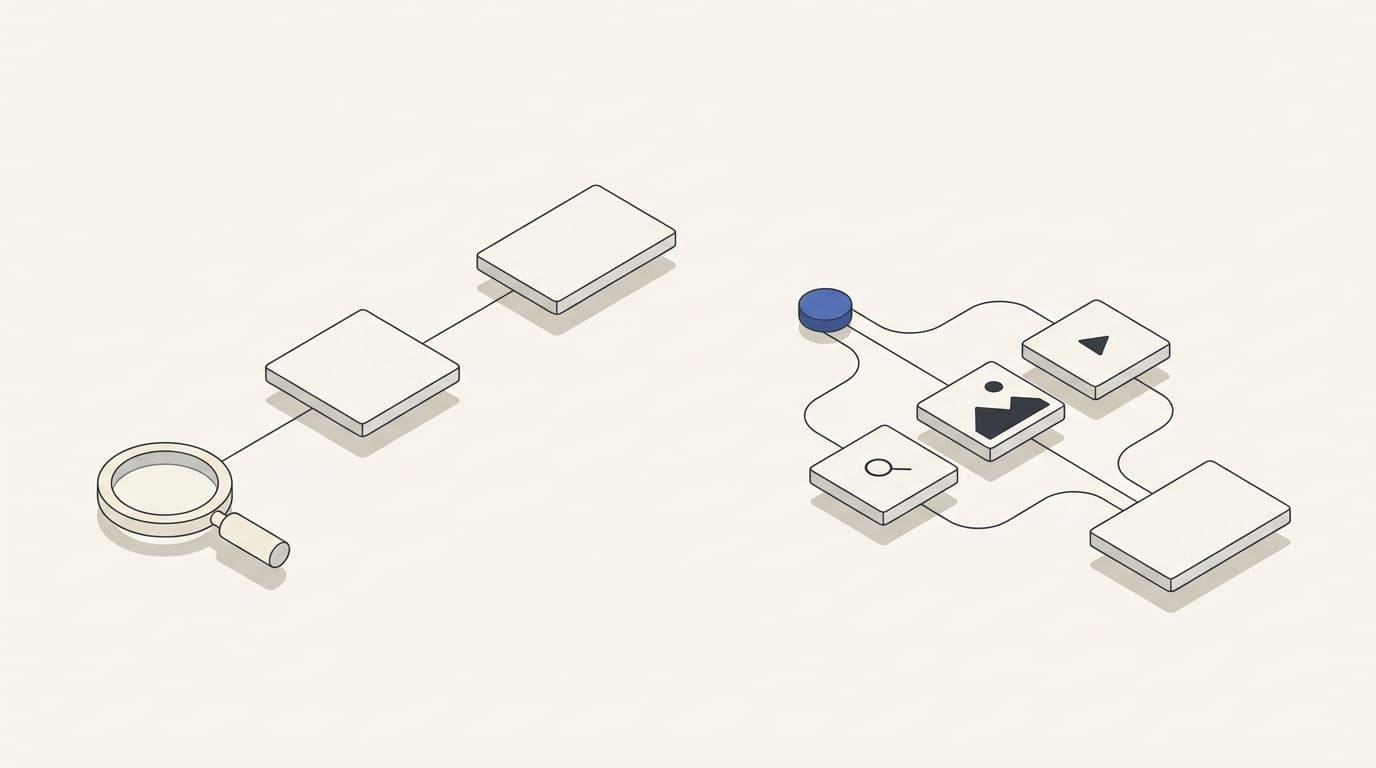 A single search route beside a network of search, image and video advertising cards.