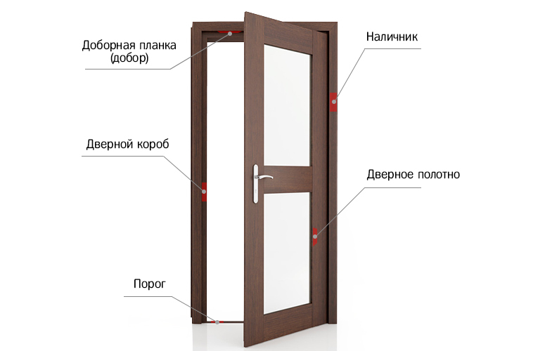 Как сделать откосы на межкомнатные двери своими руками