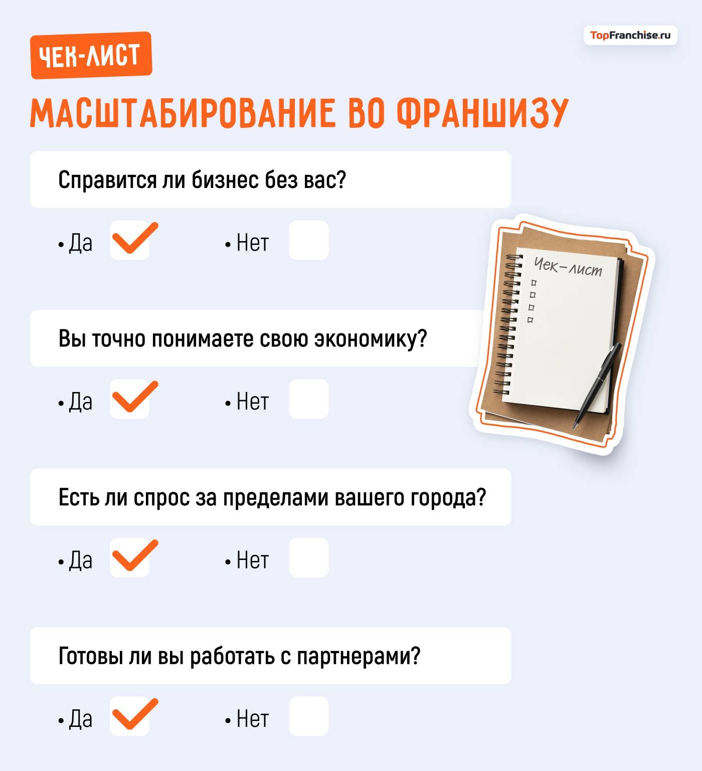 График стоимости разработки франшизы в 2026 году