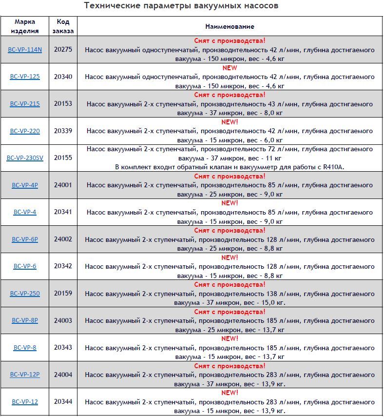 BC-VP-114N BC-VP-125 BC-VP-215 BC-VP-220 BC-VP-230SV BC-VP-4P BC-VP-4 BC-VP-6P BC-VP-6 BC-VP-250 BC-VP-8P BC-VP-8 BC-VP-12P BC-VP-12