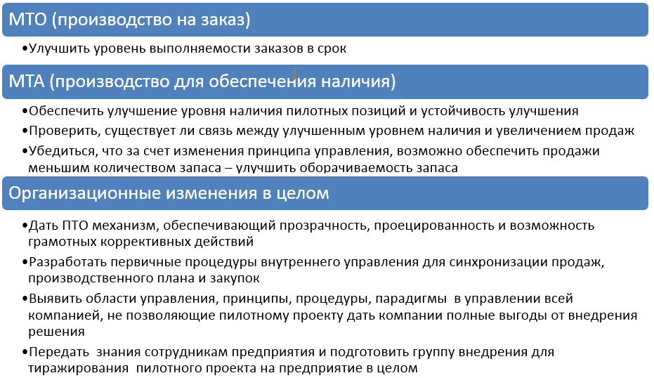 Внедрение проекта в реальные условия подготовки