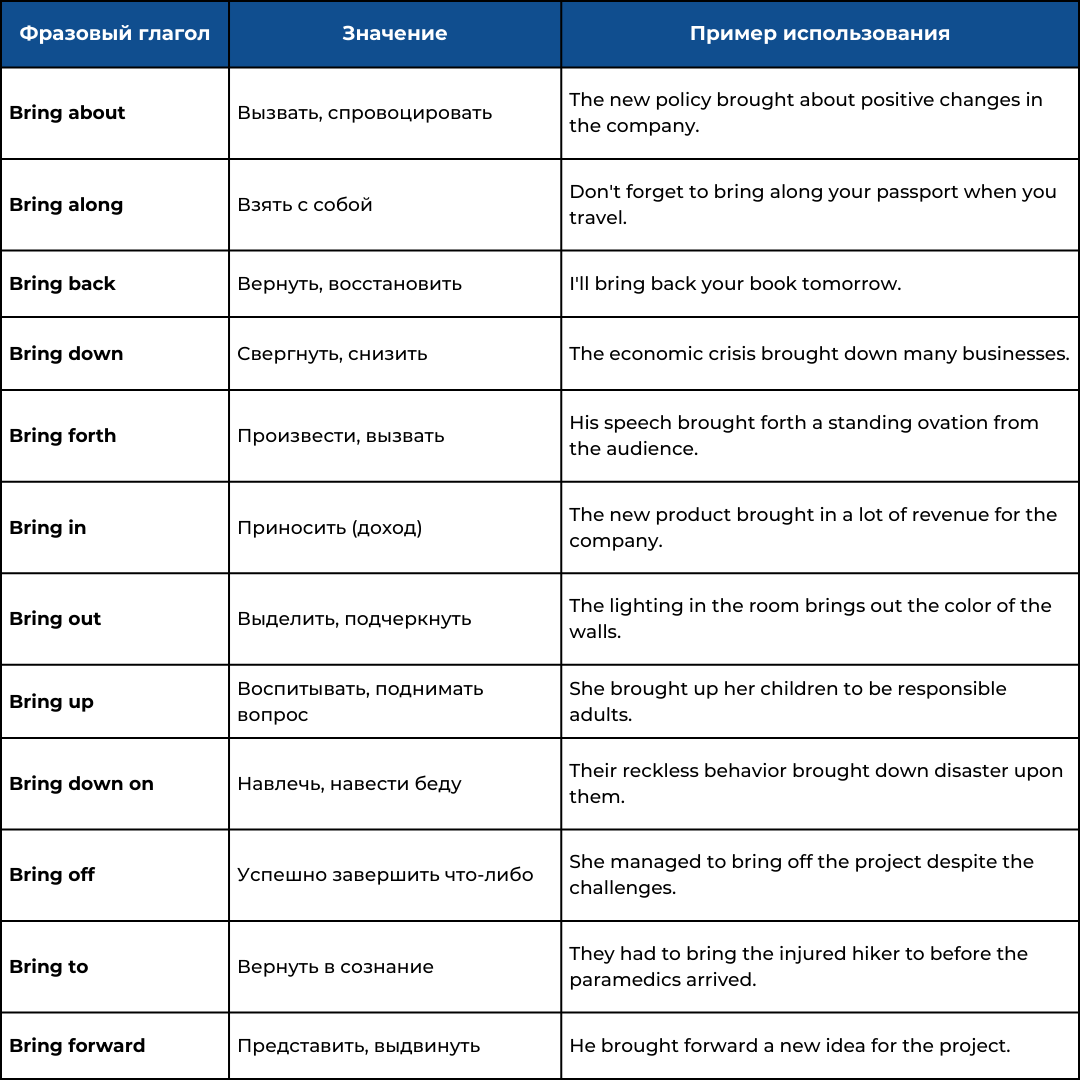 таблица фразового глагола bring