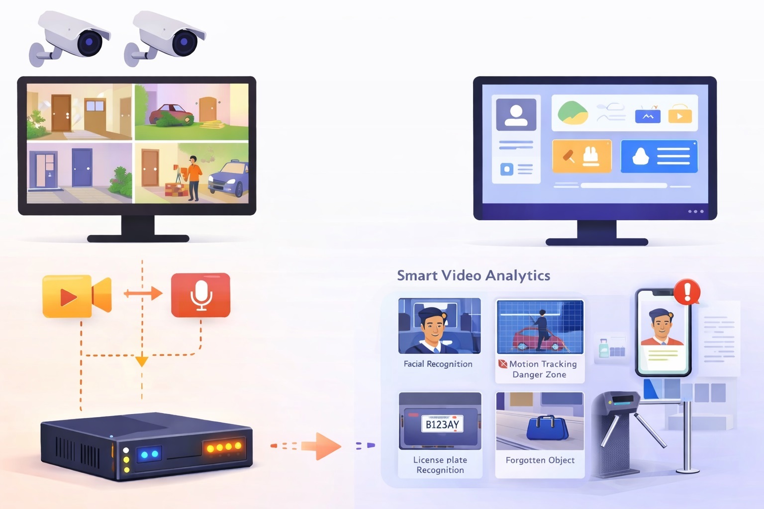 dvr vs smart software