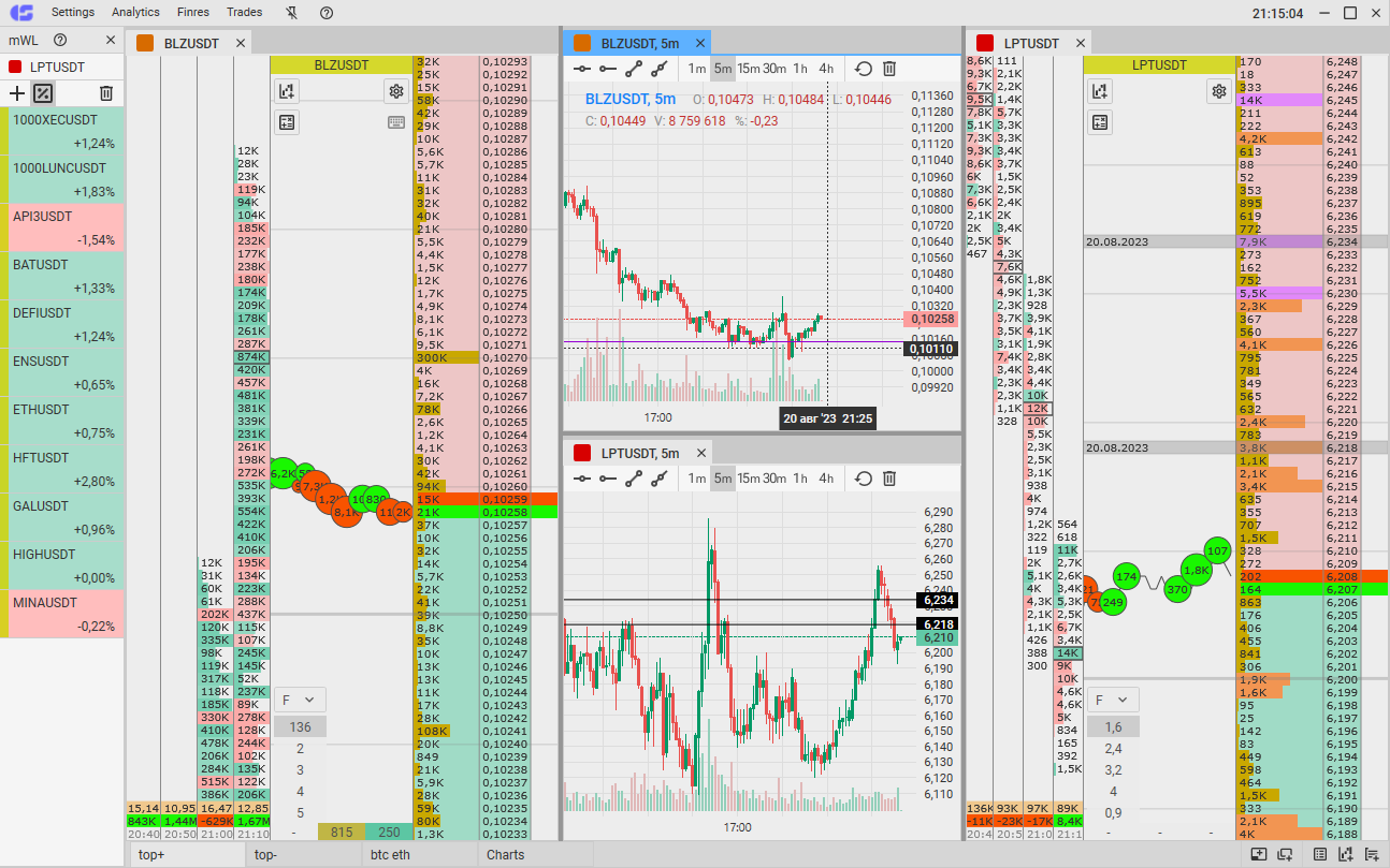 CScalp trading platform order book