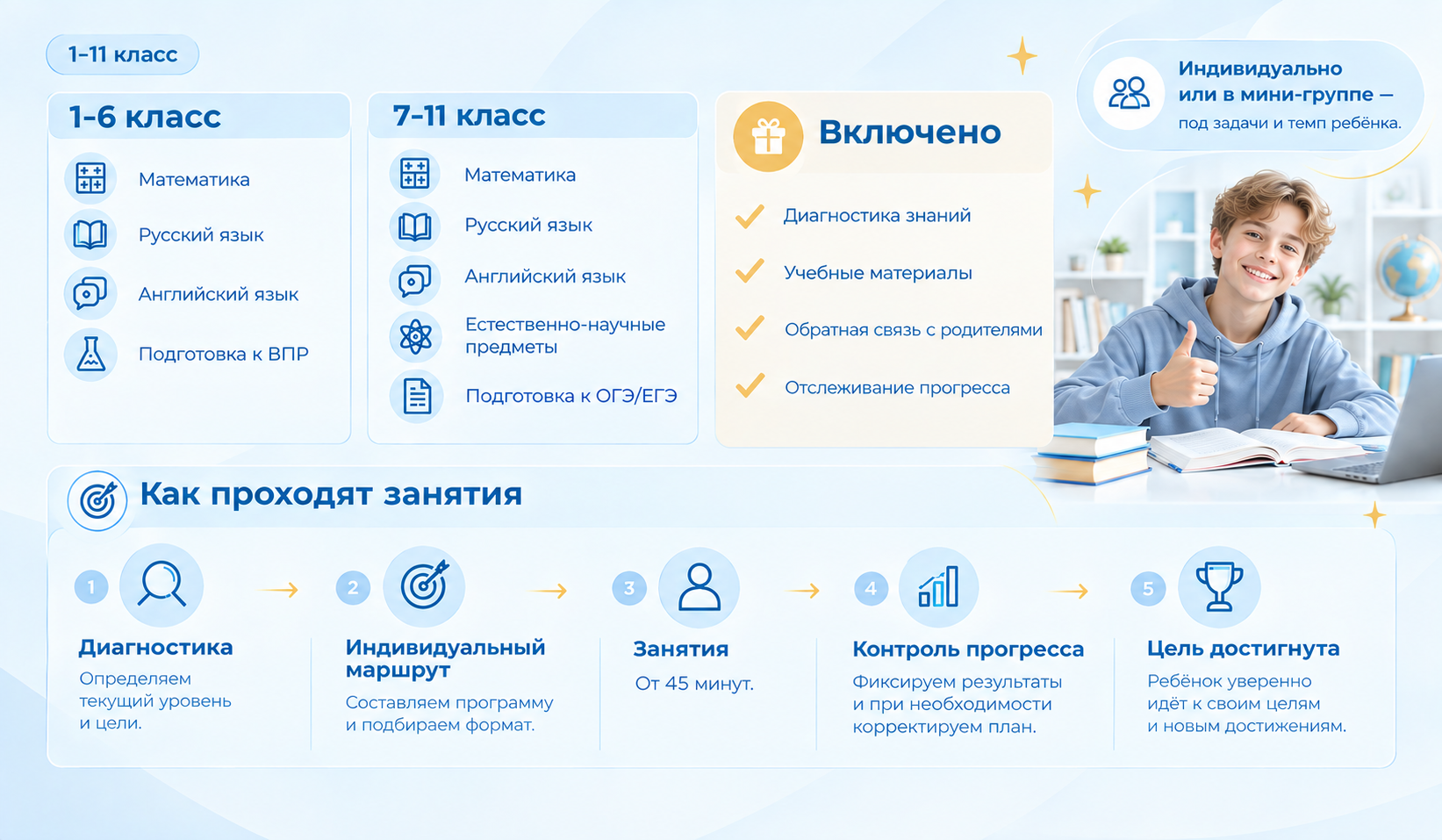 Программа репетитора