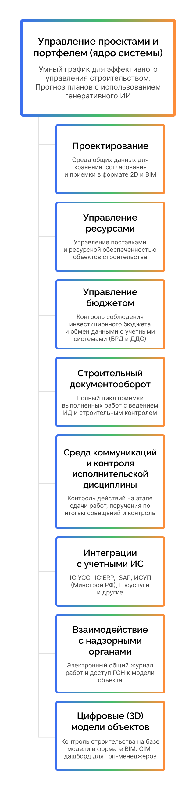 Возможности Платформы строительных сервисов