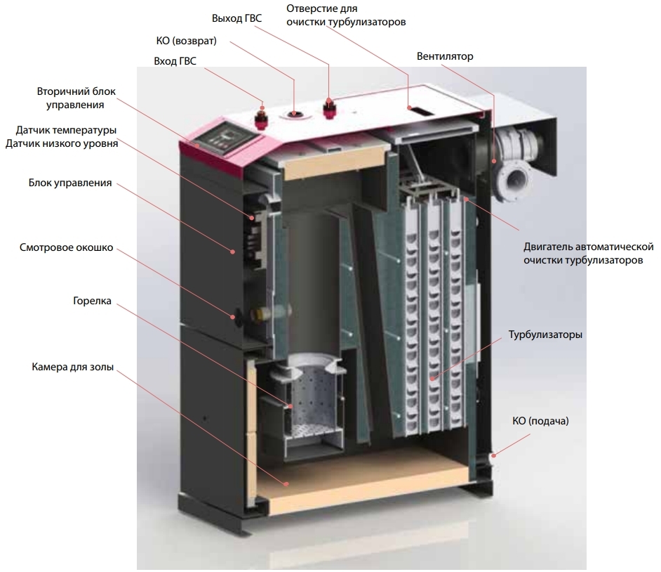 Инструкция по эксплуатации котла kiturami ctr 5900