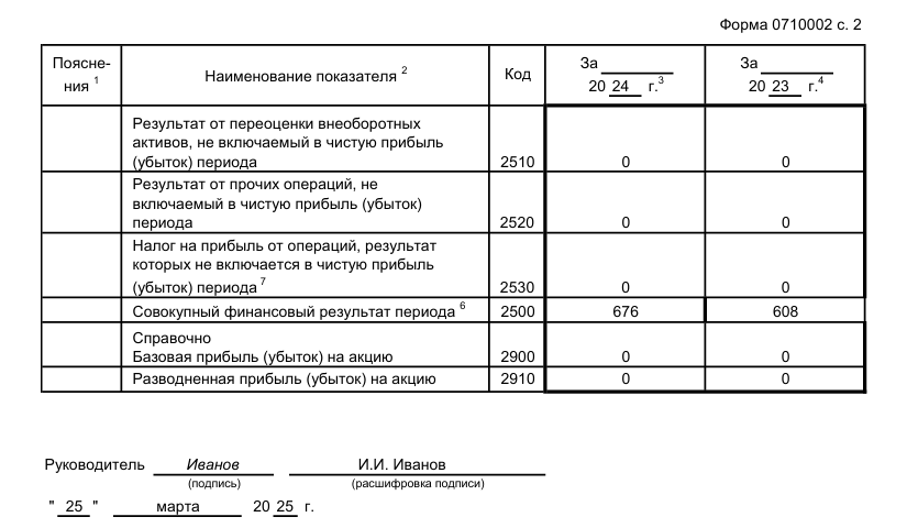 Отчет о финансовых результатах: что это такое и как его составить