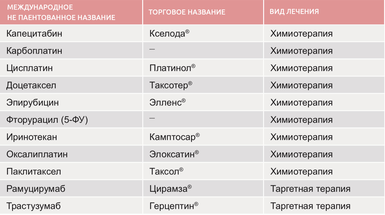 Кселода Это Таргетная Терапия