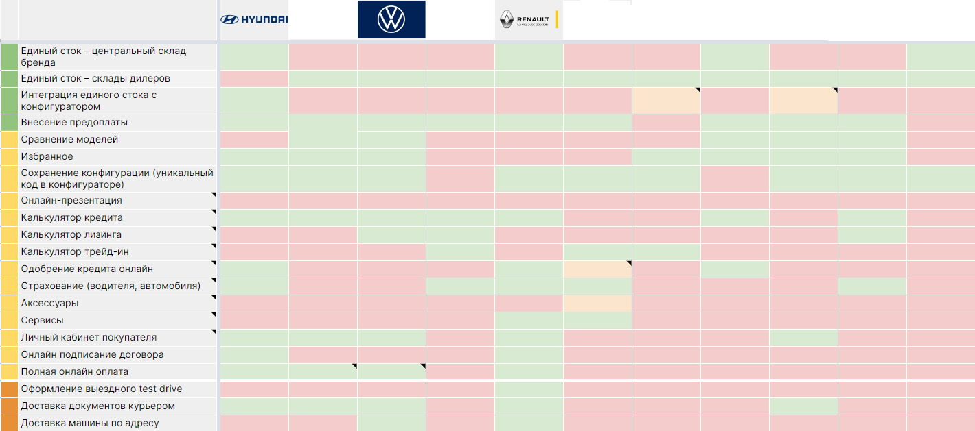 механизм онлайн-продаж