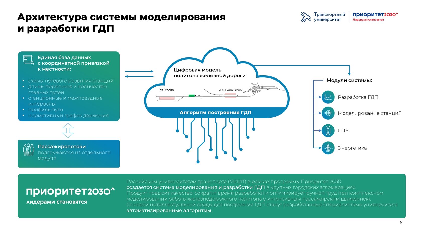 Стратегический проект приоритет 2030