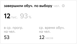 HR-автоматизация, СберУнивер, HR-платформа, HR Пульс, Сбер Пульс, LMS, LXP, HCM