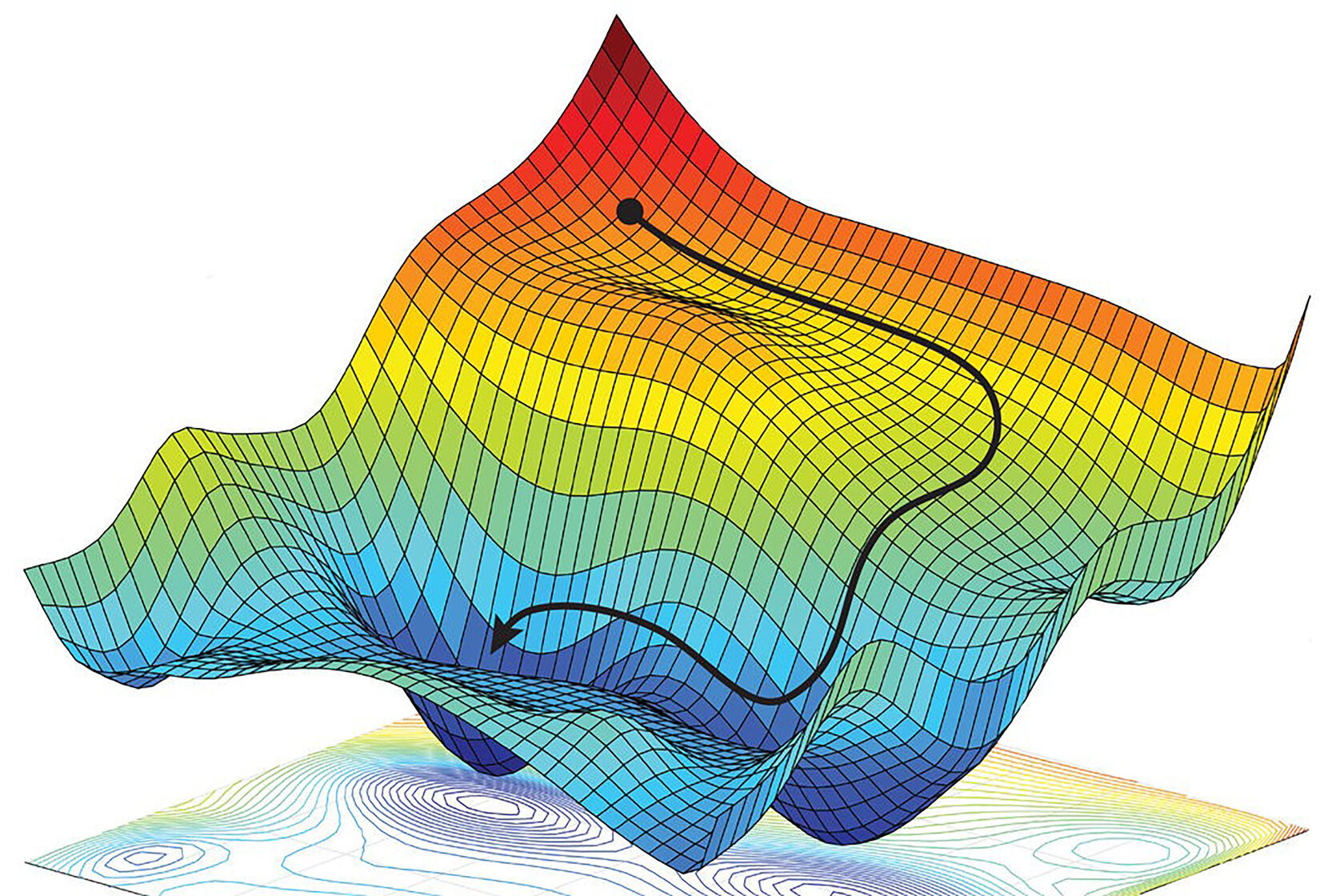 Трехмерная векторная графика. Stochastic gradient Descent. Градиентный спуск в машинном обучении. Градиентная оптимизация. Градиент нейронные сети.