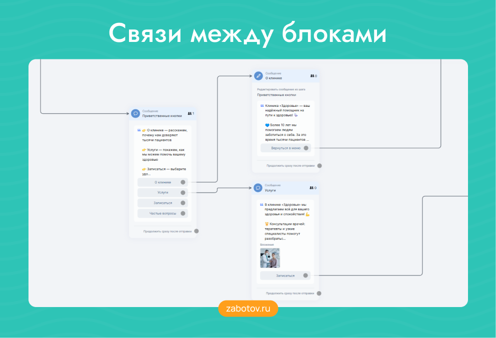 Связи между блоками в конструкторе ботов