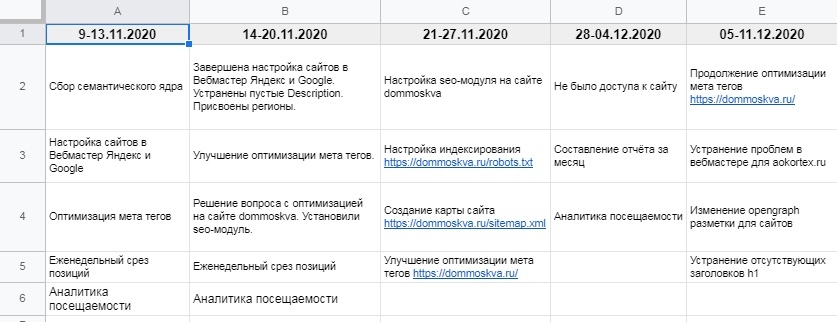 SEO-кейс. Премиальному ЖК — место в ТОП-1, изображение №10