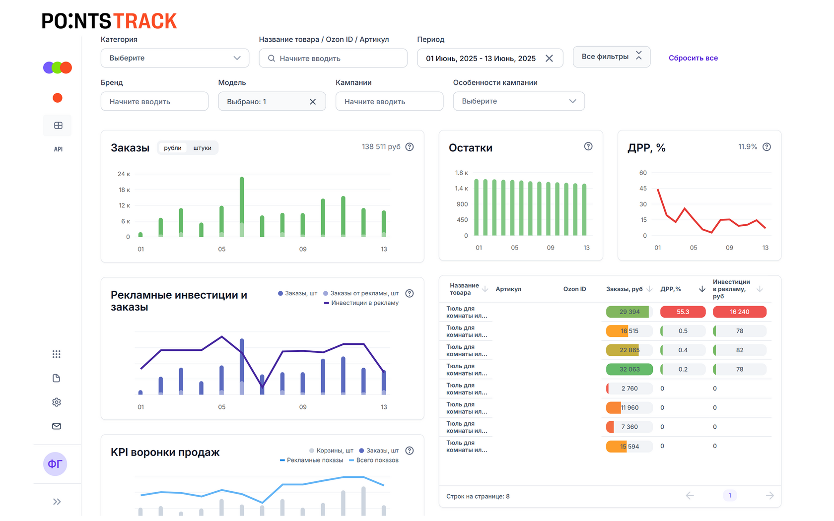 Показатели Points:Track до: