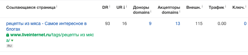 Сервис Ahrefs, проверяем качество бэклинков на домен