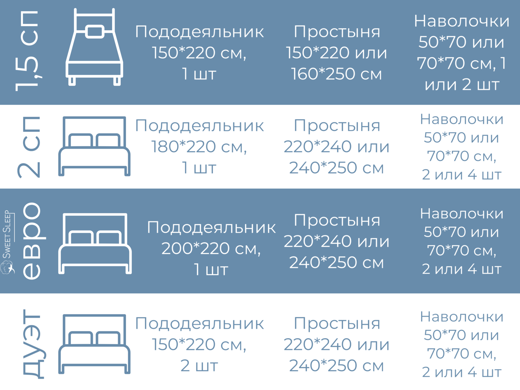 Как подобрать размер постельного белья по размеру матраса