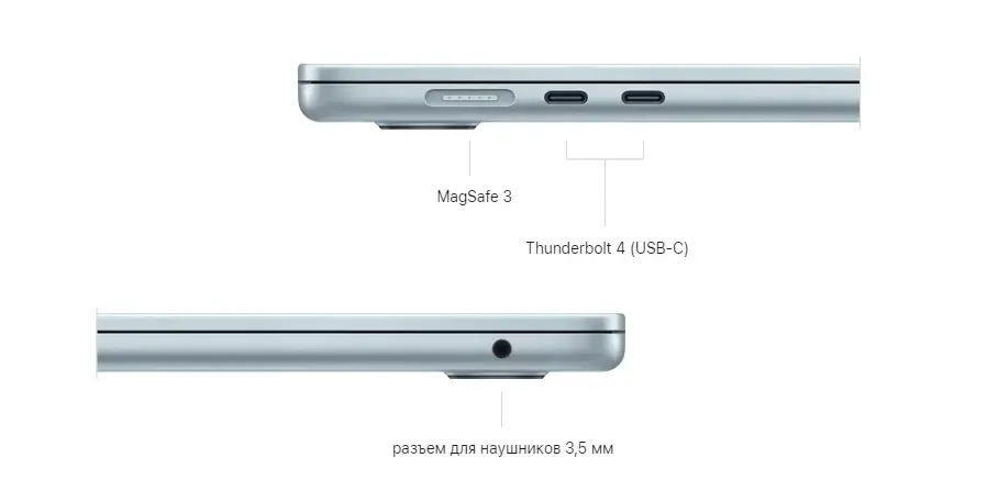 Разъемы MagSafe 3 и Thunderbolt 4