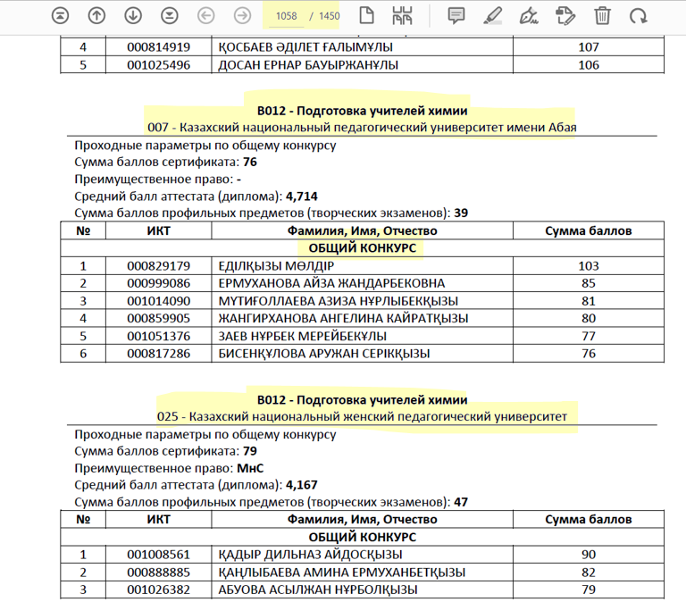 Список грантов казахстан