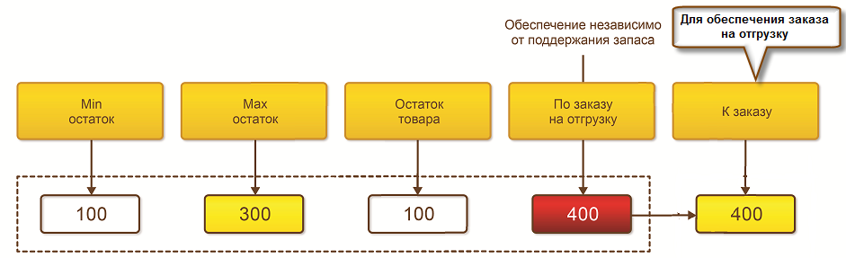 1с сохранить картинку во временный файл