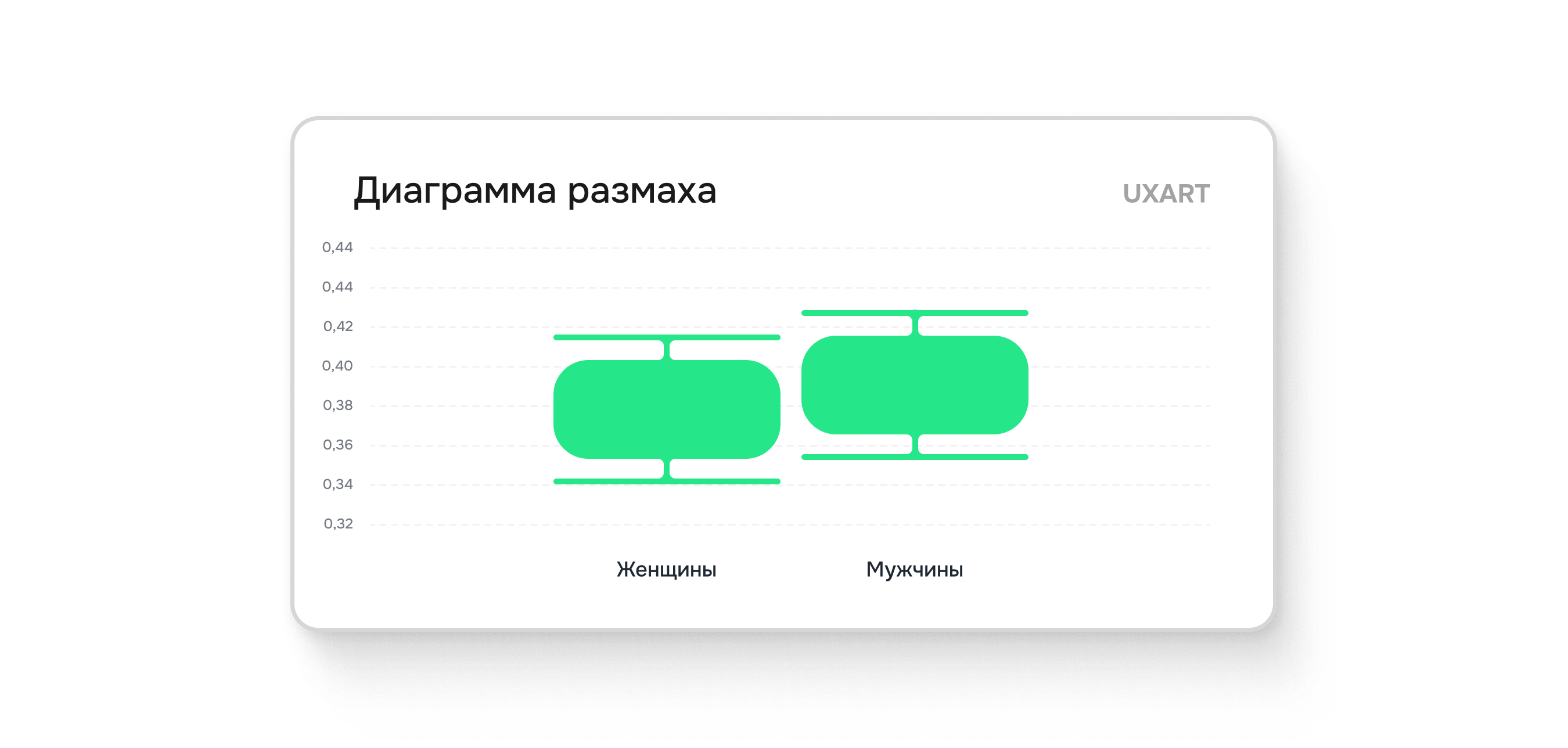 (пример такого анализа)