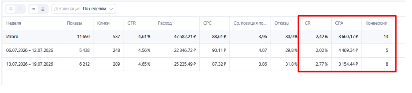 Статистика после