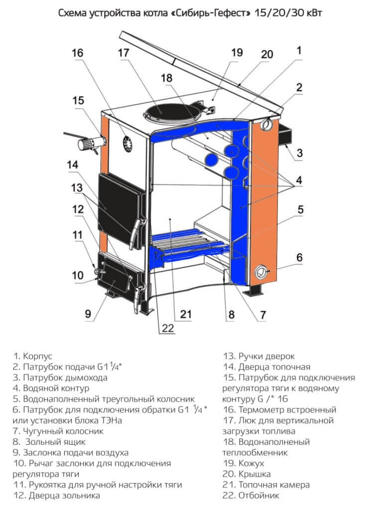 Подключение котла сибирь Твердотопливные котлы Сибирь Гефест