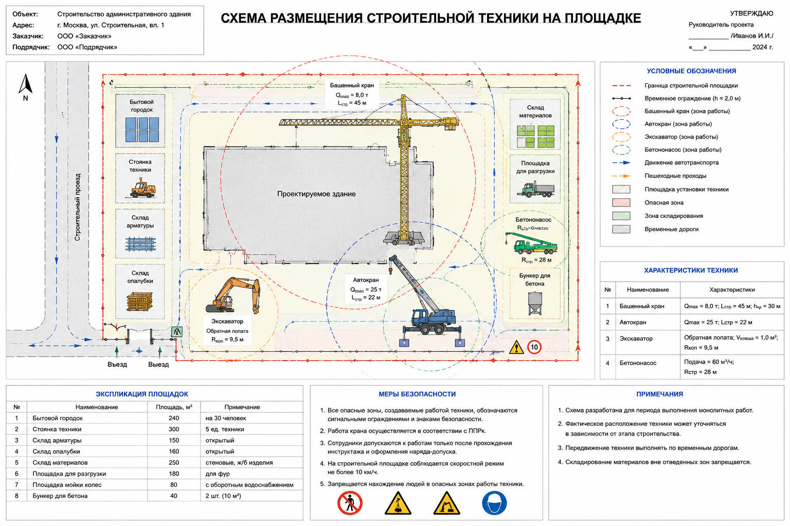 [Изображение: схема размещения строительной техники на площадке]