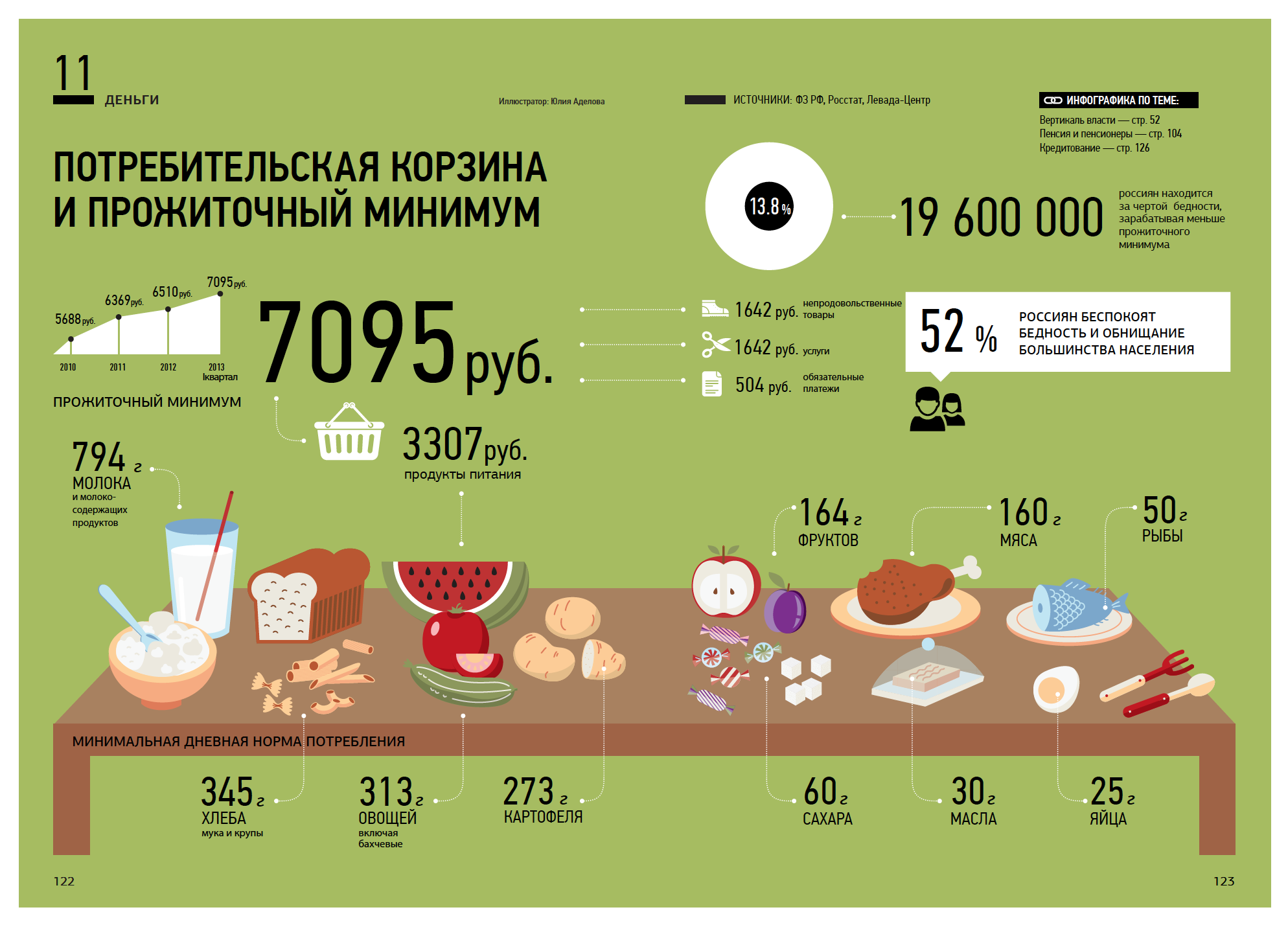 Потребительская Корзина Сша Стоимость