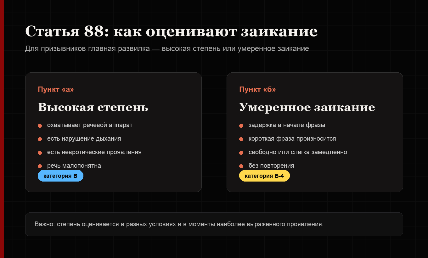 Схема статьи 88 Расписания болезней при заикании