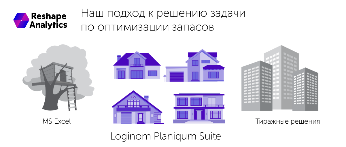 Loginom Planiqum Suite модульное решение для автоматизированного прогнозирования и интеграционного планирования