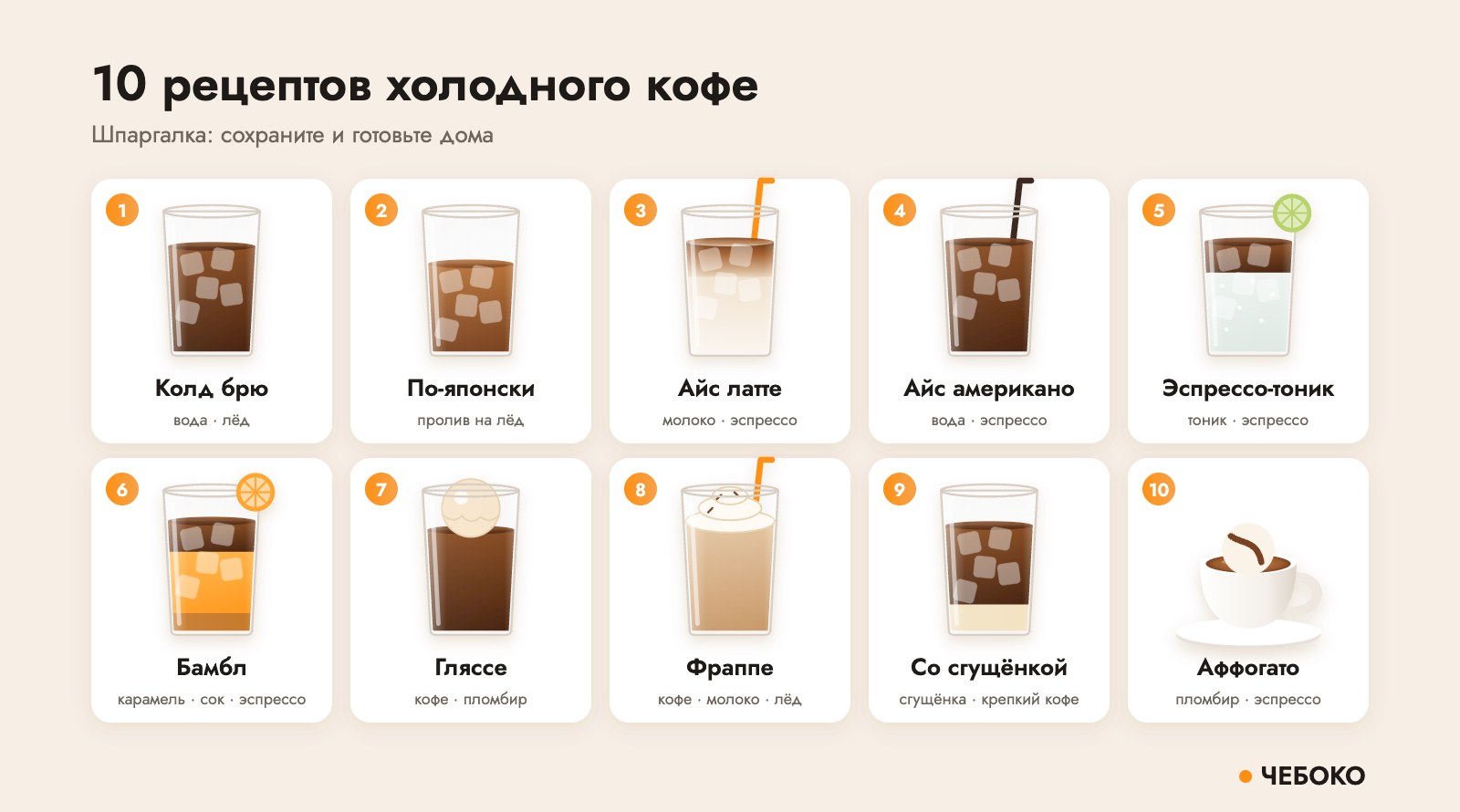 10 рецептов холодного кофе: колд брю, по-японски, айс латте, айс американо, эспрессо-тоник, бамбл, гляссе, фраппе, со сгущёнкой, аффогато