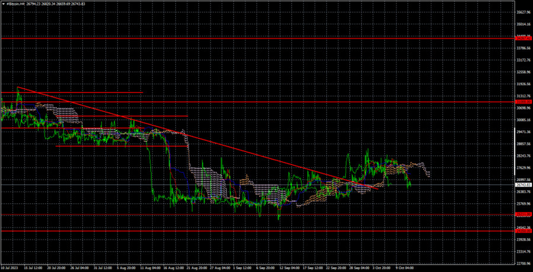 Новости и прогноз Биткоина на 13 октября 2023 года