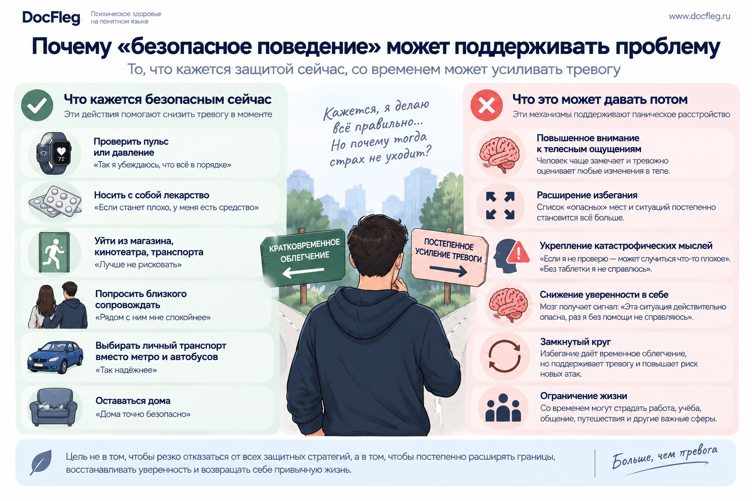 Безопасное поведение при паническом расстройстве: проверки, избегание и временное облегчение