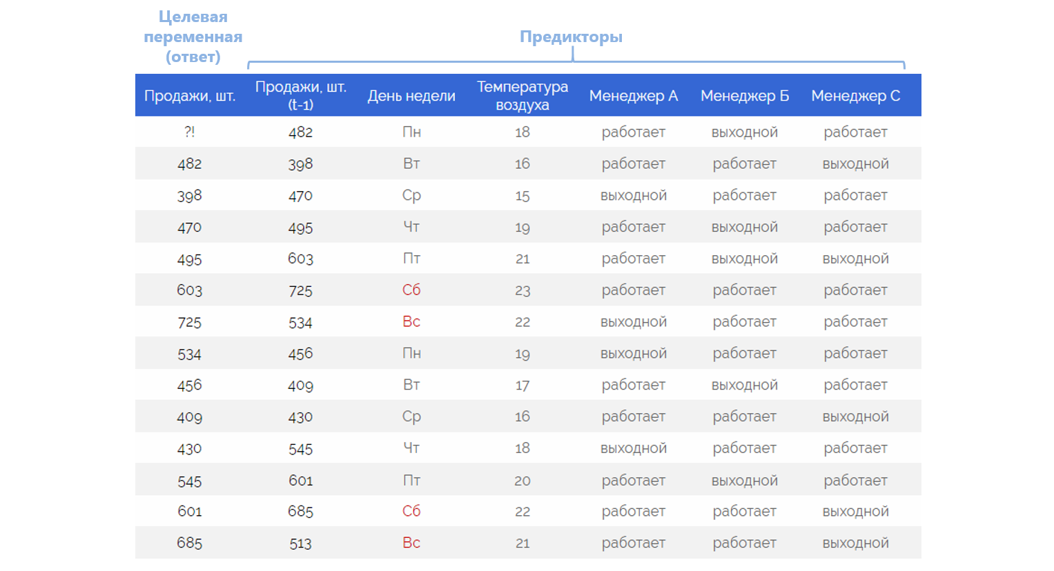 Три подхода к прогнозированию продаж (чего угодно)