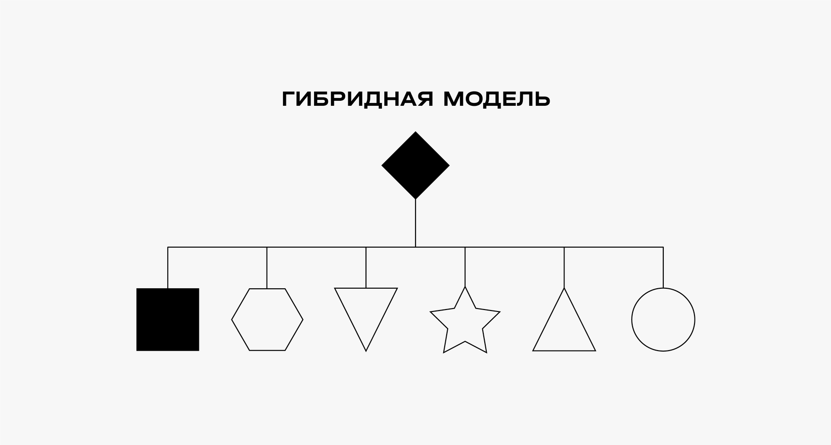 Архитектура бренда: примеры моделей дом брендов и бренд-дом | Блог  OTVETDESIGN