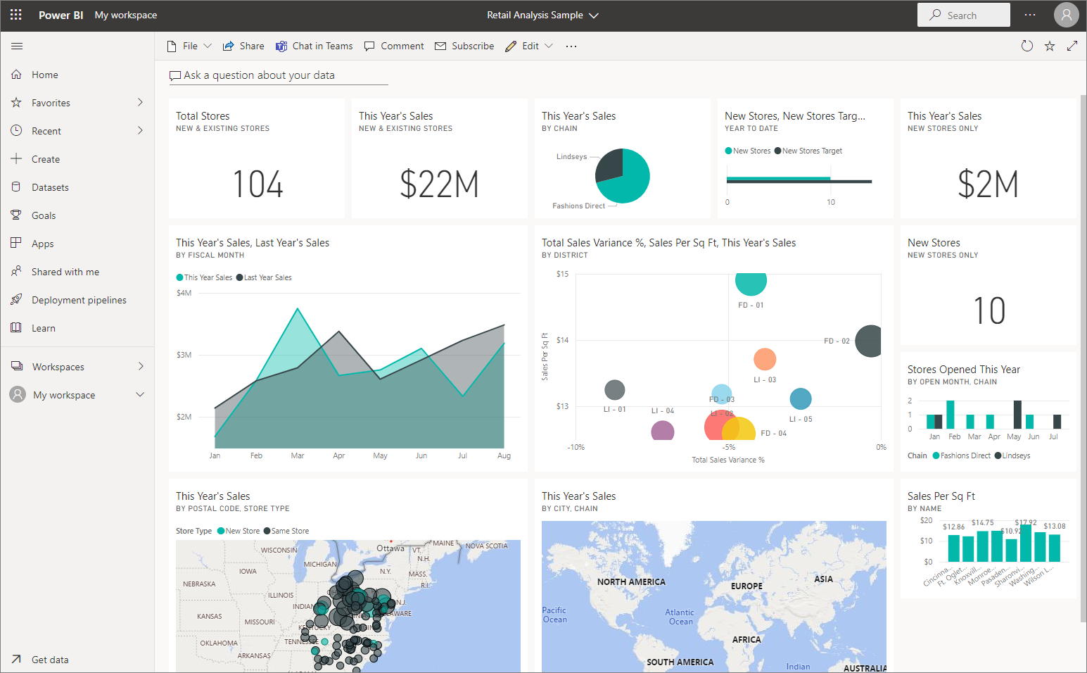 Power bi обучение курсы. Дашборд Power bi. Панель мониторинга Power bi. Аналитика Power bi. Power bi Интерфейс.