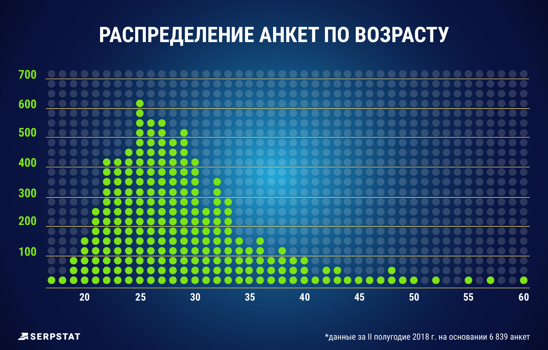 International rating