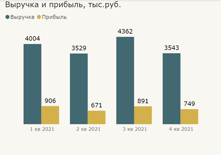 Карта осадков полоцк сегодня