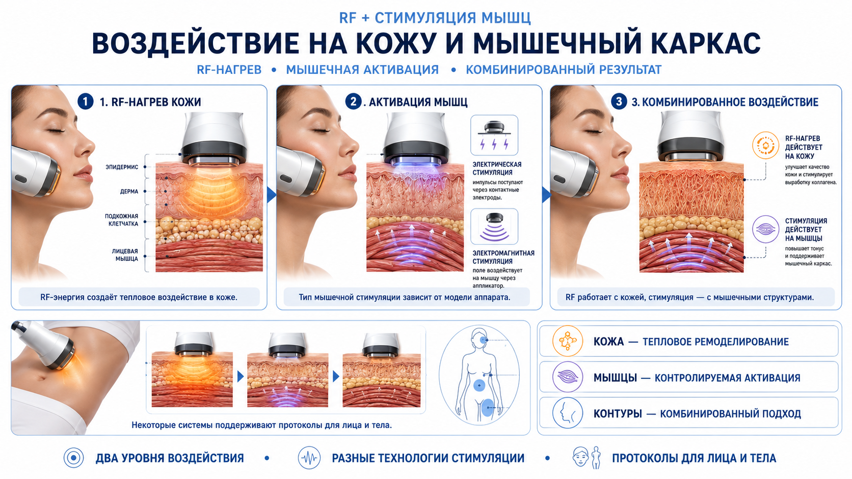 Legend Pro+: TriPollar RF и DMA
