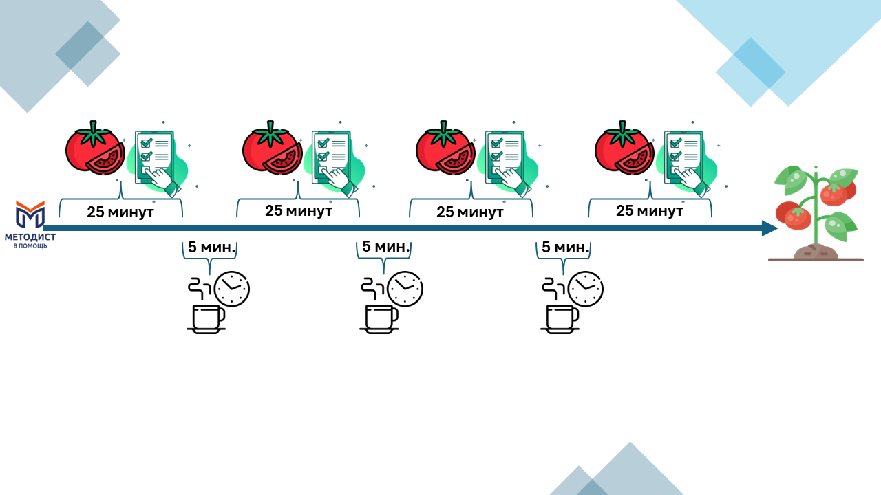 Тайм-менеджмент: эффективные методы управления временем и ресурсами