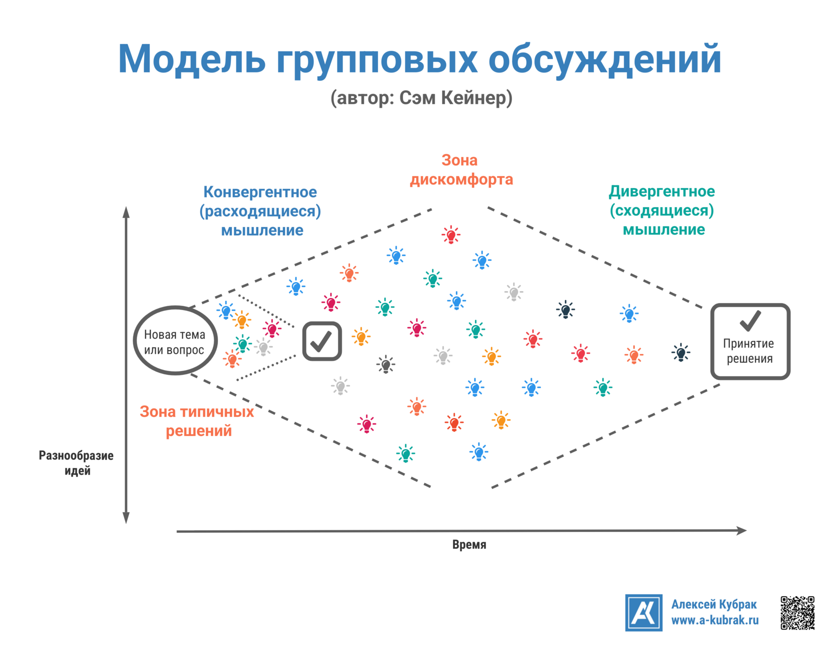 Зона типичных решений
