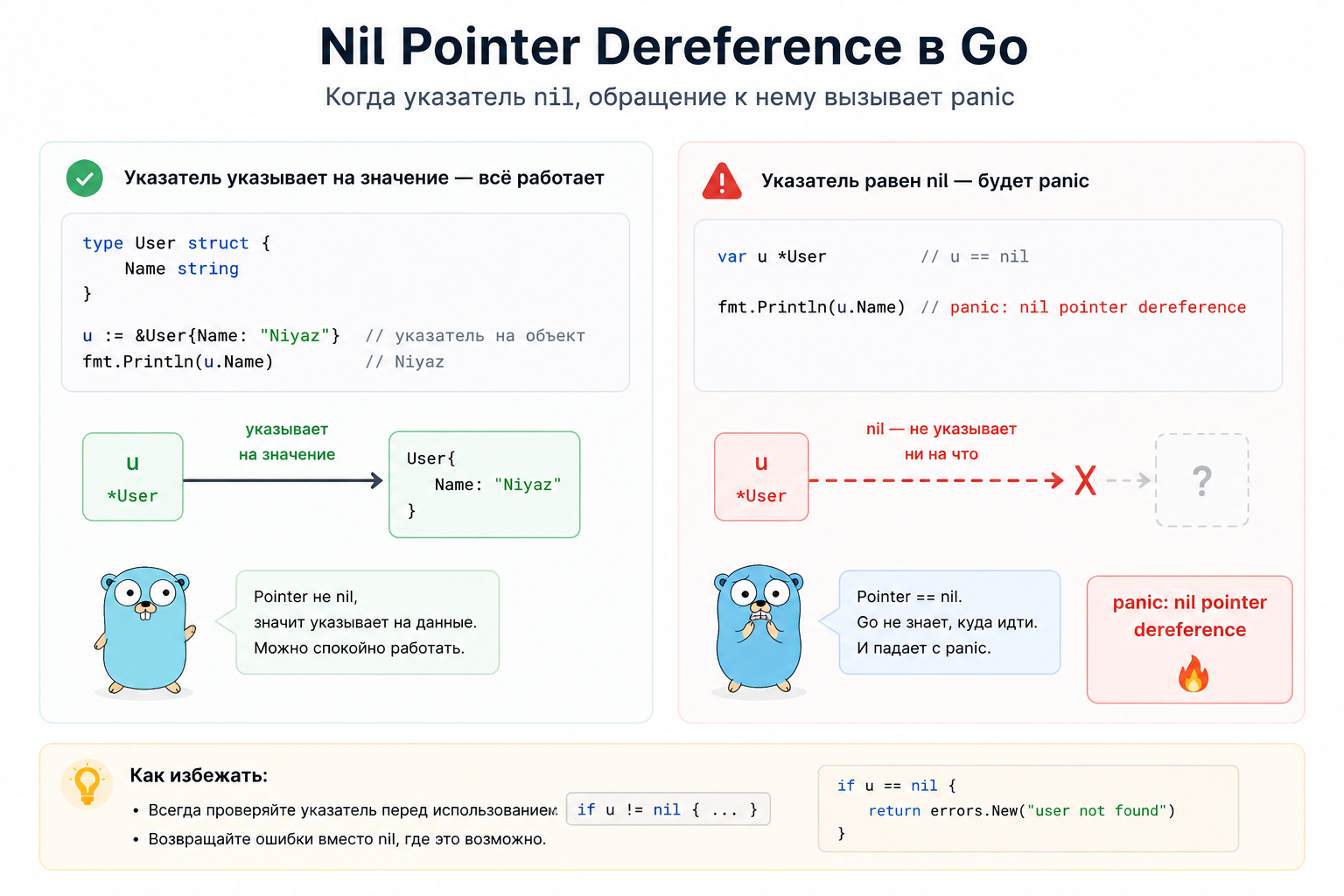 nil pointer dereference в Go