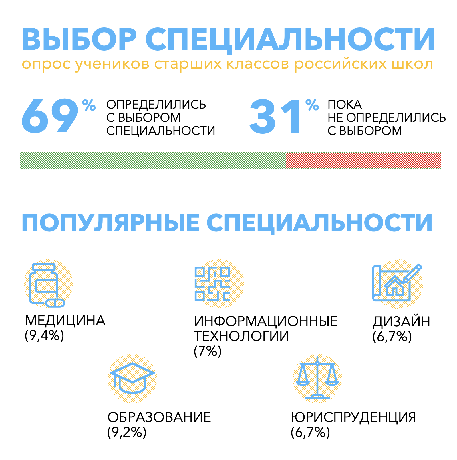 Российские школьники считают профессии врачей, учителей и воспитателей  высокооплачиваемыми? | Forbes Education – обучение за рубежом и в России